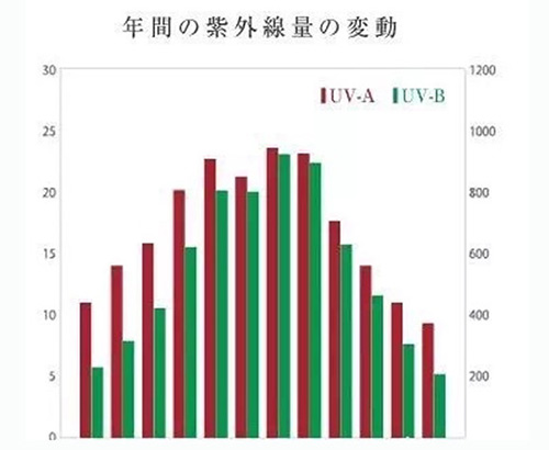 出游季夏曰炎炎，草帽加連衣裙絕對是標(biāo)配，暑期防曬全攻略！