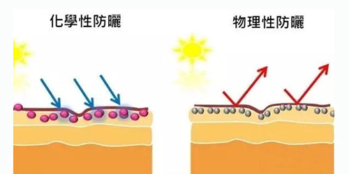 出游季夏曰炎炎，草帽加連衣裙絕對是標(biāo)配，暑期防曬全攻略！