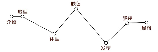 測試下你適合戴帽子嗎？帽子控必看